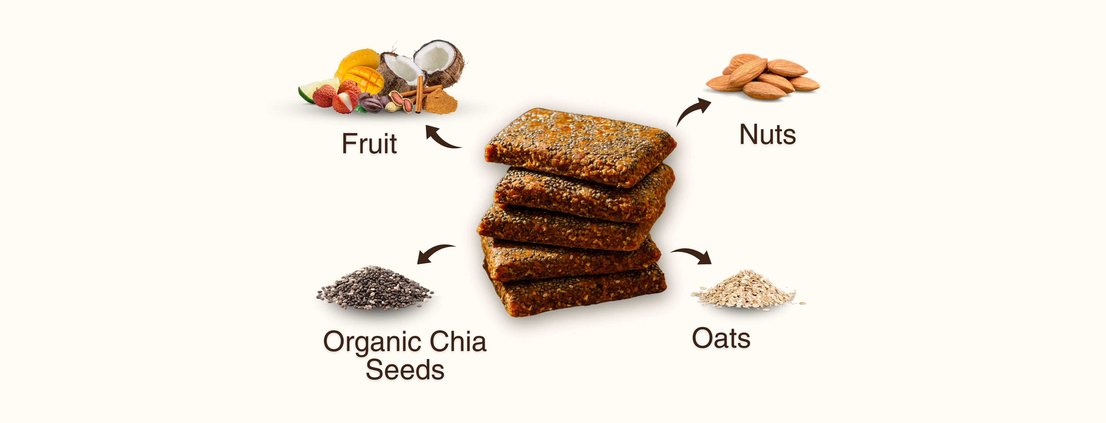 Delicious and Nutritious Bars Made From Just Fruits, Seeds, Oats, and Nuts!